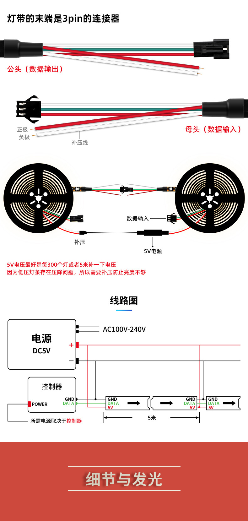 固仕泰灯带详情页_05.jpg