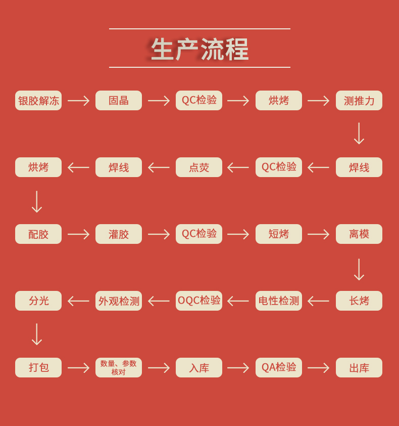 固仕泰详情页_04.jpg