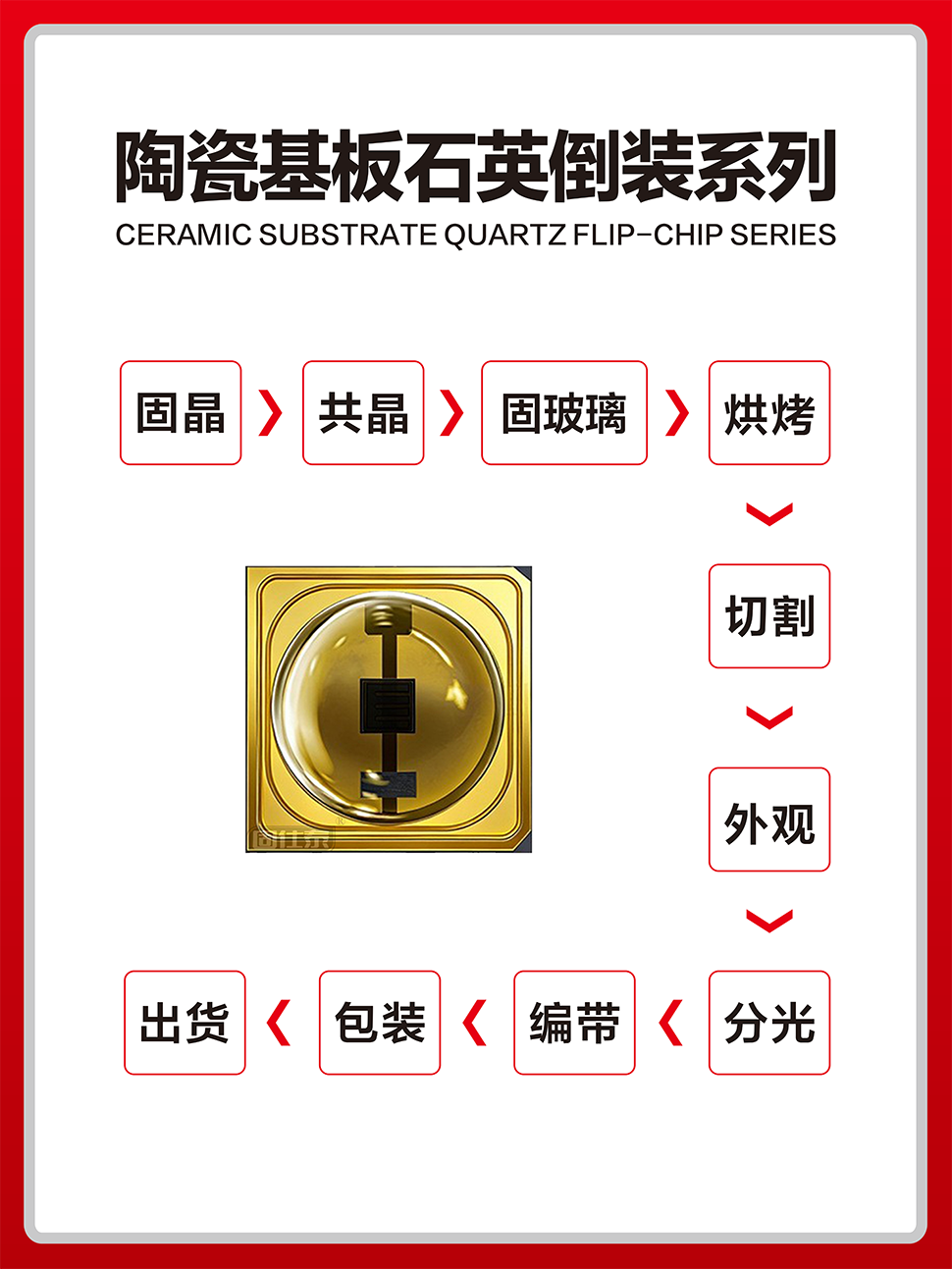 多品类半导体光源研发制造，支持定制试样